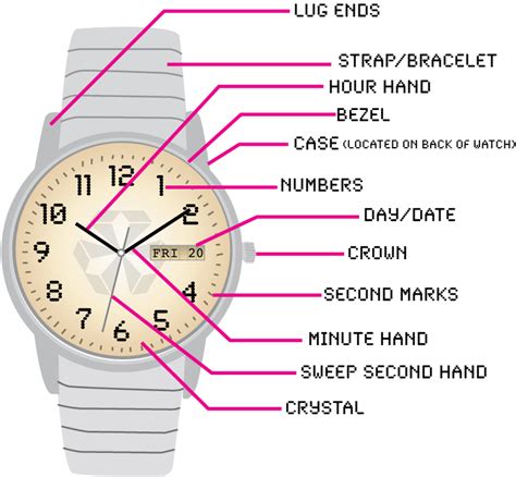 watch wristwatch|wristwatch meaning.